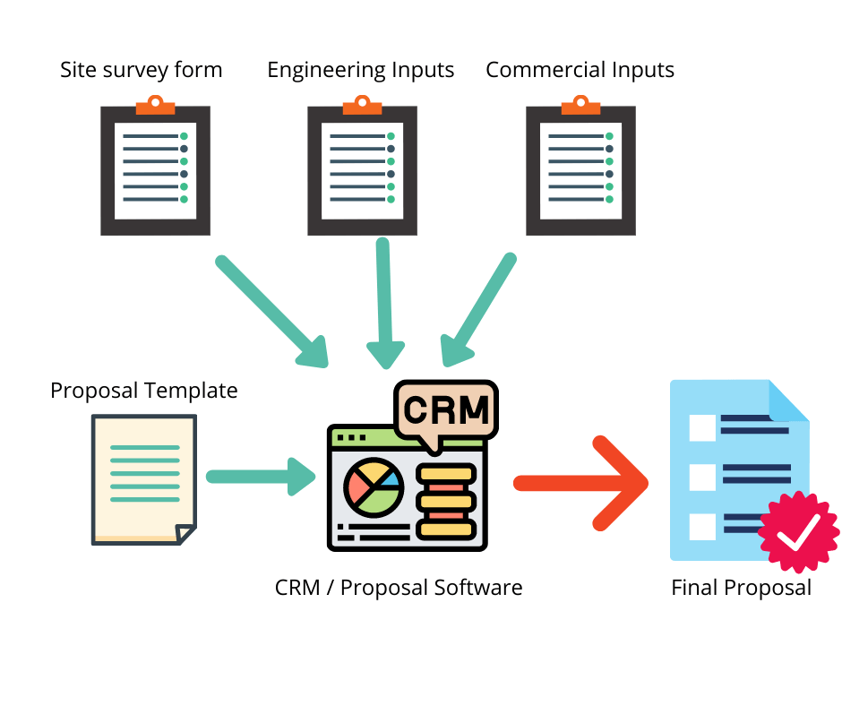 solar proposals generated from crm software