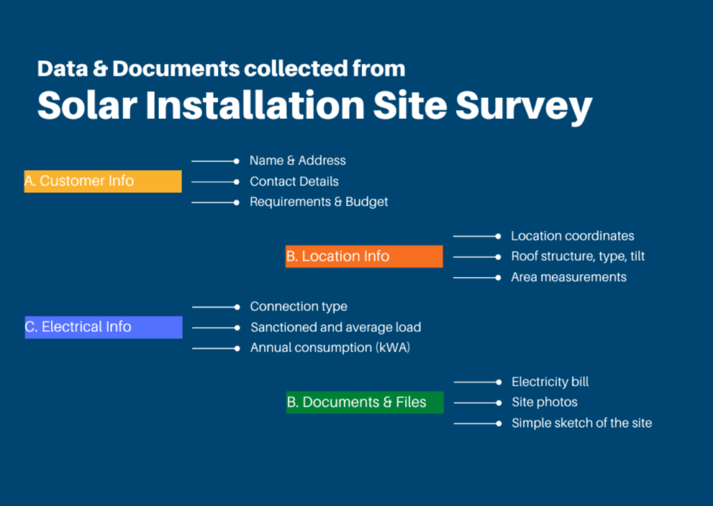 list of data gathered in a solar site survey