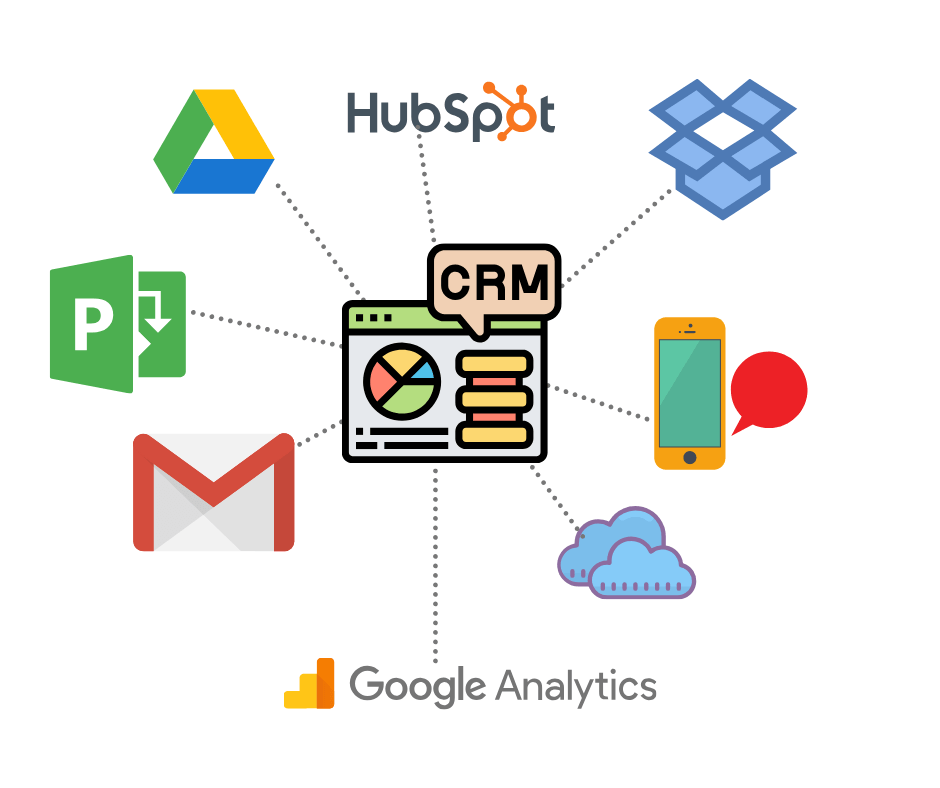 CRM connecting multiple systems