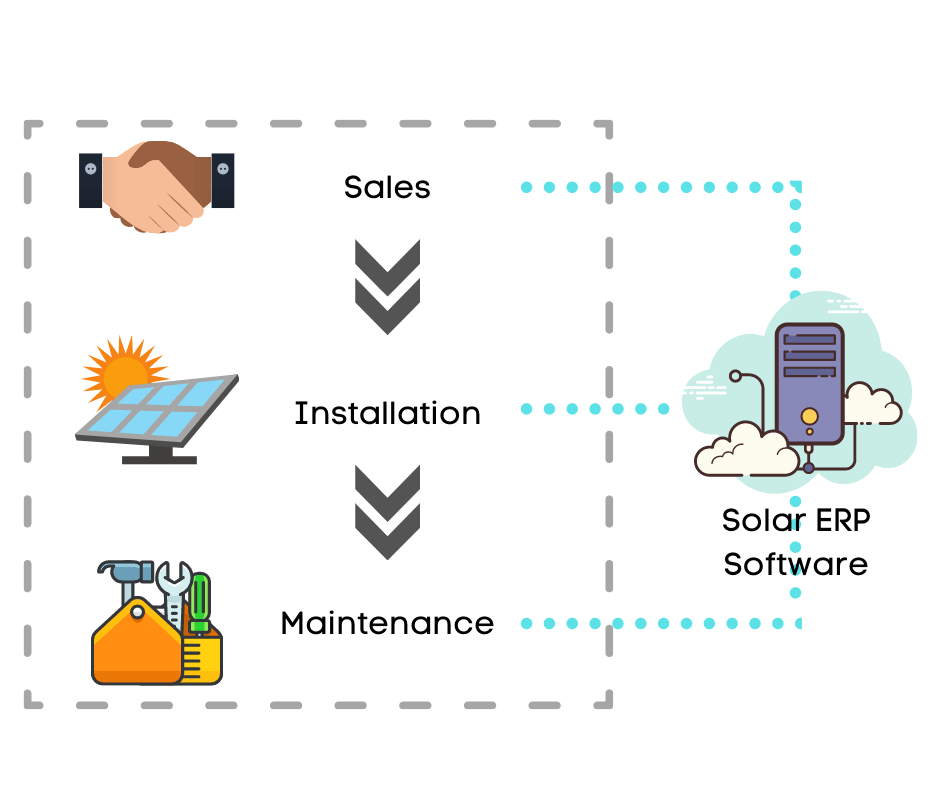 solar erp software used to connect key processes