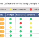 centralized dashboard for multiple project tracking