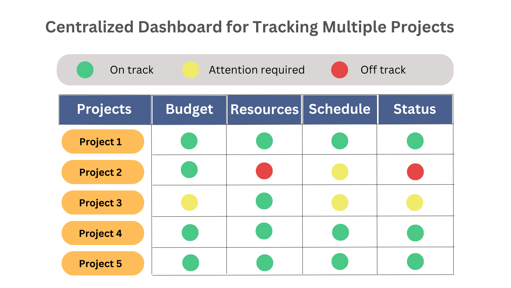 centralized dashboard for multiple project tracking