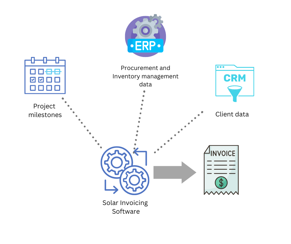 solar invoicing software