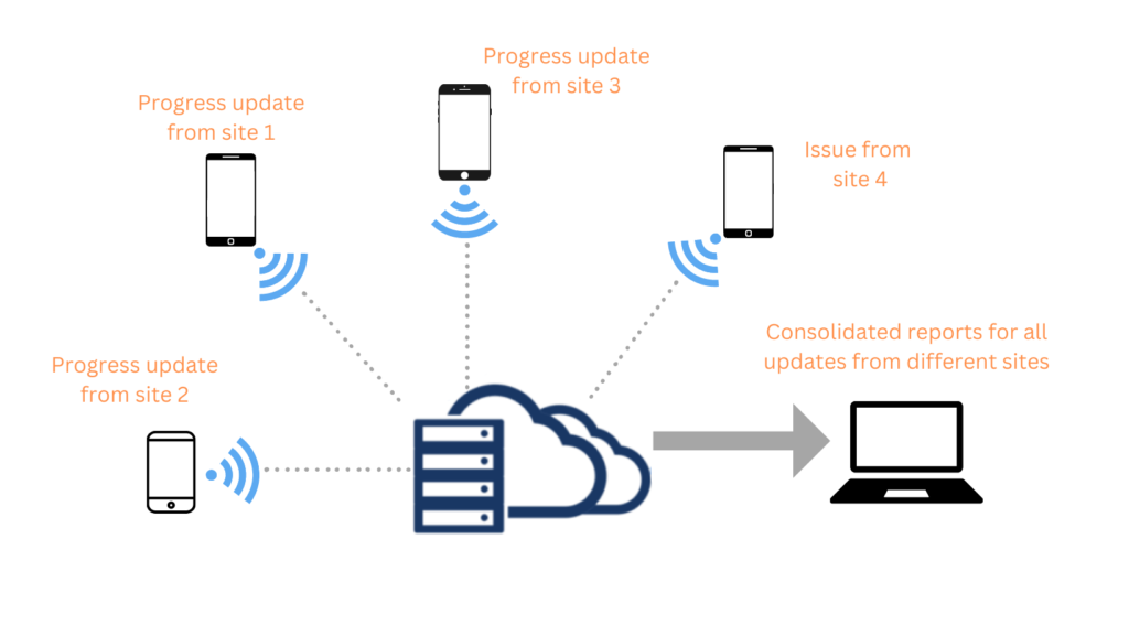 mobile friendly solar progress tracking software 