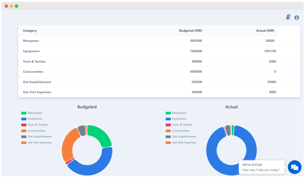 detailed cost tracking